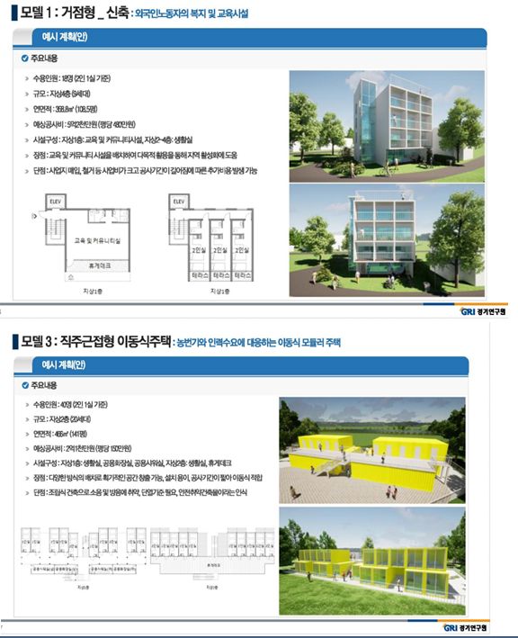경기연구원은 지난 2021년 6월 발간한 ‘경기도 농어촌 외국인노동자 주거모델 개발을 위한 정책연구’ 보고서를 통해 공공기숙사 모델을 제시했다. (자료=경기연구원 제공) 
