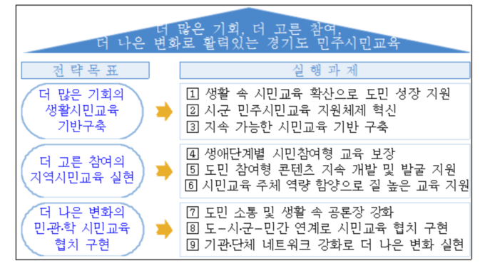 (사진=경기도 제공)
