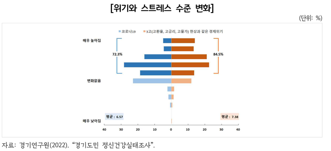 (자료=경기연구원 제공)