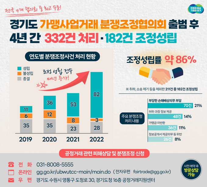 (사진=경기도 제공)