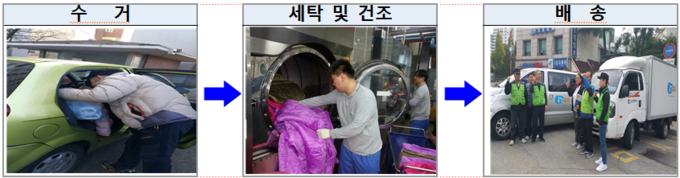 공감 세탁서비스 수거부터 배송까지의 과정. ( 사진 = 인천시 제공 )