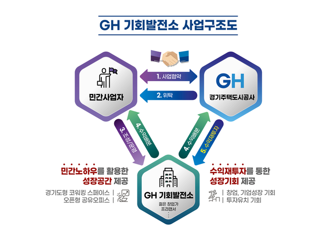 (사진=GH 제공)