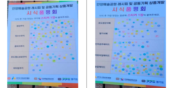 실제로 지난해 우수골목상권 육성사업 대상에 선정됐던 안양예술공원상인회는 경영컨설팅을 통해 수익성 확보와 상인회 자립기반 마련 등의 효과를 톡톡히 봤다. (사진=경상원 제공)