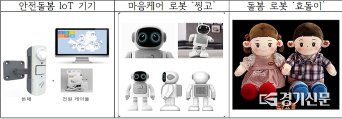 1인 가구 고독사를 막기 위해 성남시가 지급하는 스마트 기기류. (사진=성남시 제공)