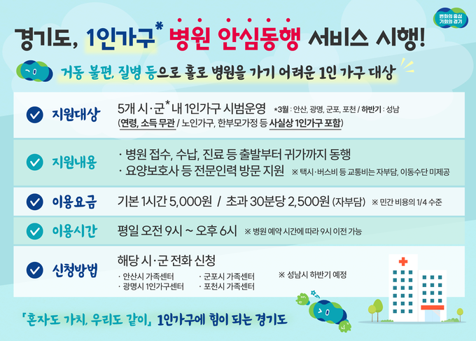 (사진=경기도 제공)