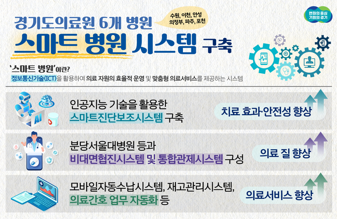 (사진=경기도 제공)