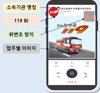 119 이음콜 모습. ( 사진 = 인천시 제공 )