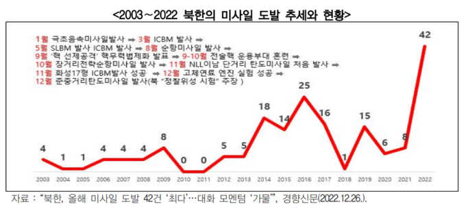 (자료=경기연구원/경향신문 제공)
