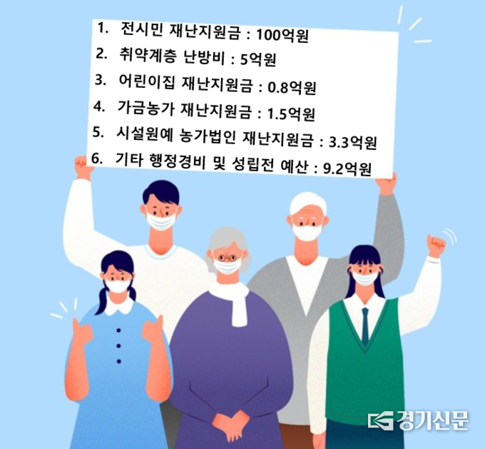 제3차 재난지원금 홍보물(사진=안성시 제공)