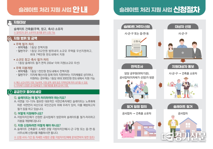 성남시 슬레이트 처리 지원 사업 안내 리플릿. (사진=성남시 제공)