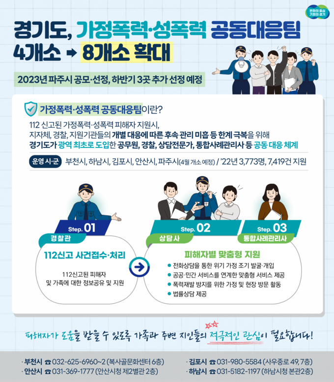 (사진=경기도 제공)