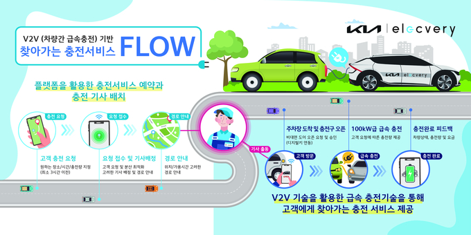 기아와 티비유가 진행하는 '찾아가는 충전 서비스' 인포그래픽 (사진=기아)