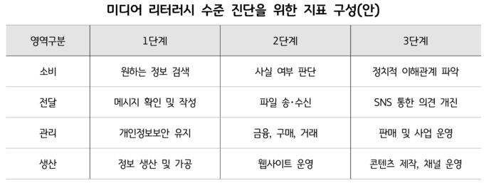 경기연구원이 발간한 ‘평색학습시대 미디어 리터러시 제고 방안’ 보고서 내용. (사진=경기연구원)