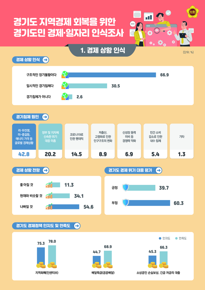 (사진=경기도의회 제공)