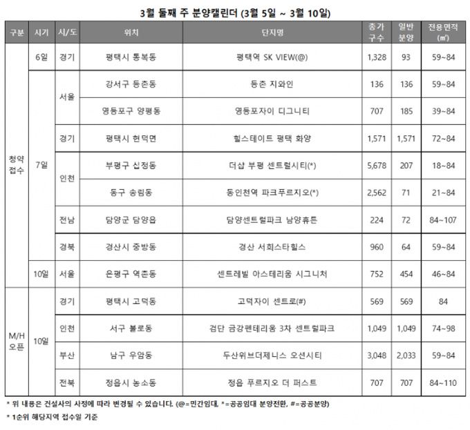 3월 둘째 주 전국 분양캘린더. (자료=리얼투데이)