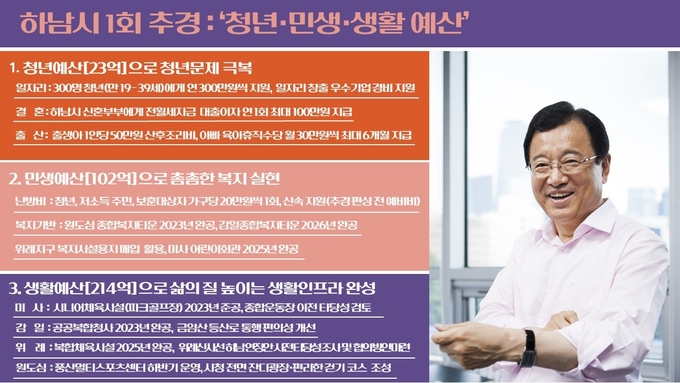 이현재 시장은 하남시 1회 추경 673억원을 편성해 의회에 요청했다.(사진=하남시 제공)