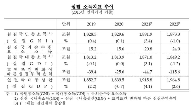 (자료=한국은행 제공)