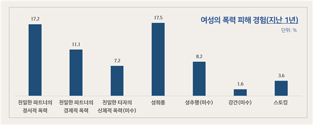 (사진=경기도여성가족재단 제공)
