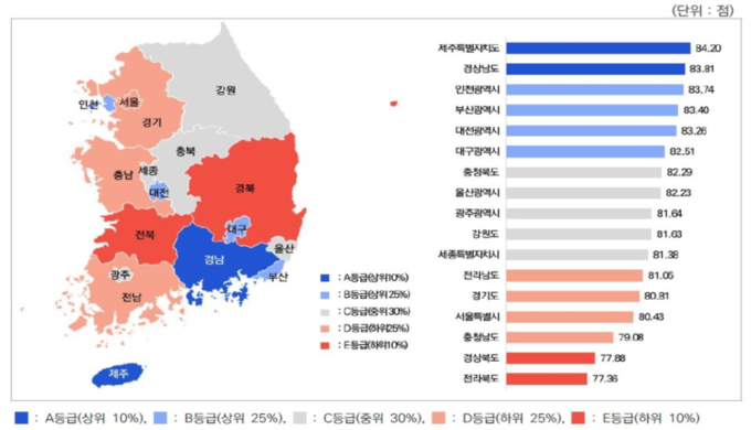 한국교통안전공단의 2022년 교통문화지수 실태조사. ( 표 = 한국교통안전공단 제공 ) 
