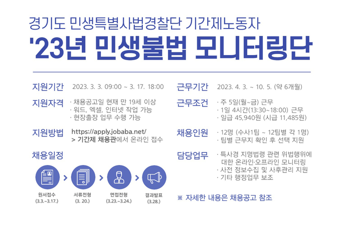 경기도 민생특별사법경찰단은 민생 분야 불법행위를 선제적으로 대응하기 위해 오는 17일까지 ‘민생불법 모니터링단’을 모집한다고 밝혔다. (사진=경기도 제공)