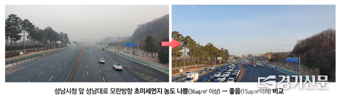 성남시청 앞 성남대로 모란방향 초미세먼지농도 비교. (사진=성남시 제공)