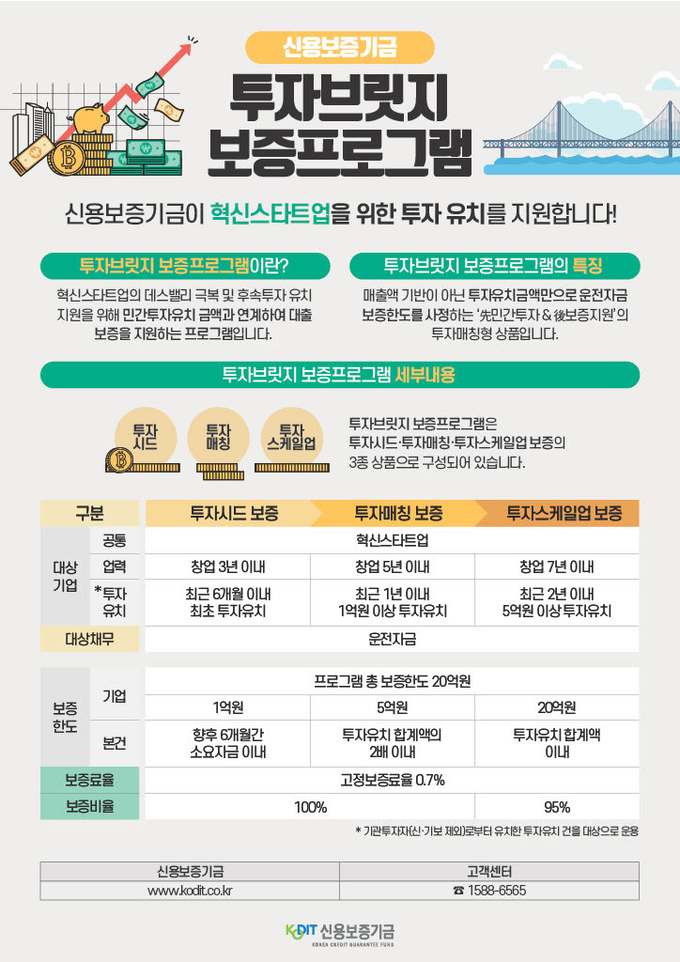 신용보증기금 투자브릿지 보증프로그램 개요. (사진=신용보증기금 제공)