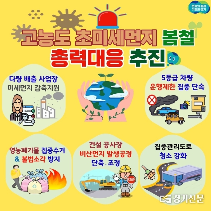 봄철 초미세먼지 대응 포스터(사진=안성시 제공)