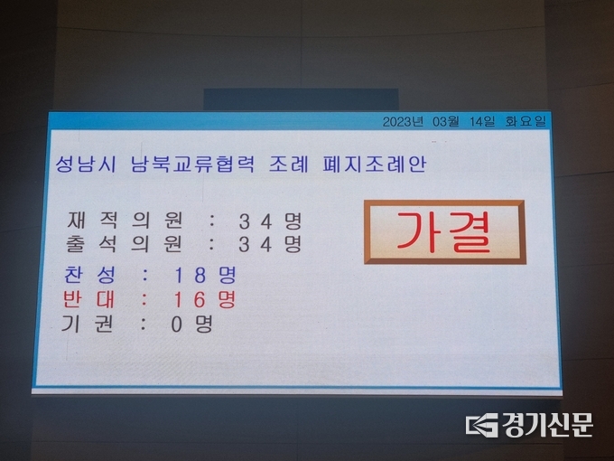 성남시 남북교류협력 조례 폐지조례안 표결 결과. (사진=김보석 시의원 제공)