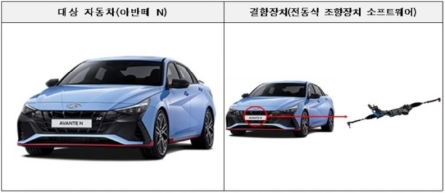 현대차에서에서 제작·판매한 아반떼 N 결함. (자료=국토부 제공)
