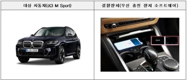 BMW코리아에서 수입·판매한 iX3 M Sport 결함. (자료=국토부 제공)