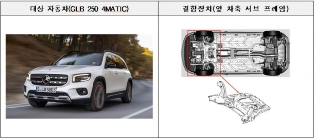 메르세데스벤츠코리아에서 수입·판매한 GLB 250 4MATIC 결함. (자료=국토부 제공)