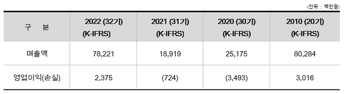 광무 실적 추이. (사진=광무 제공)