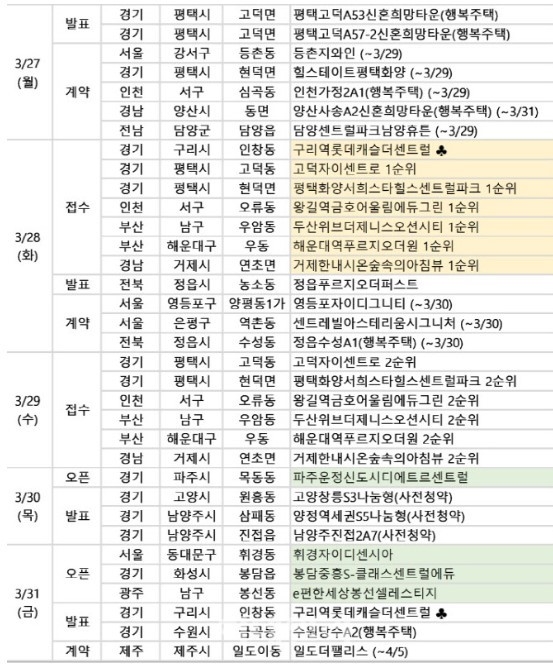 3월 마지막 주 분양캘린더. (자료=부동산R114 제공)