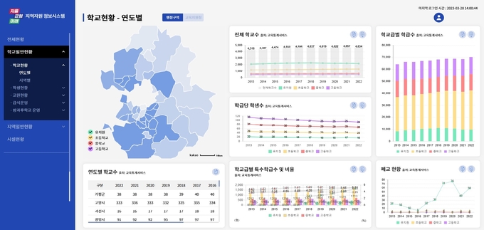 경기도교육청이 ‘지역자원 정보시스템’을 개통했다. (사진=경기도교육청 제공)