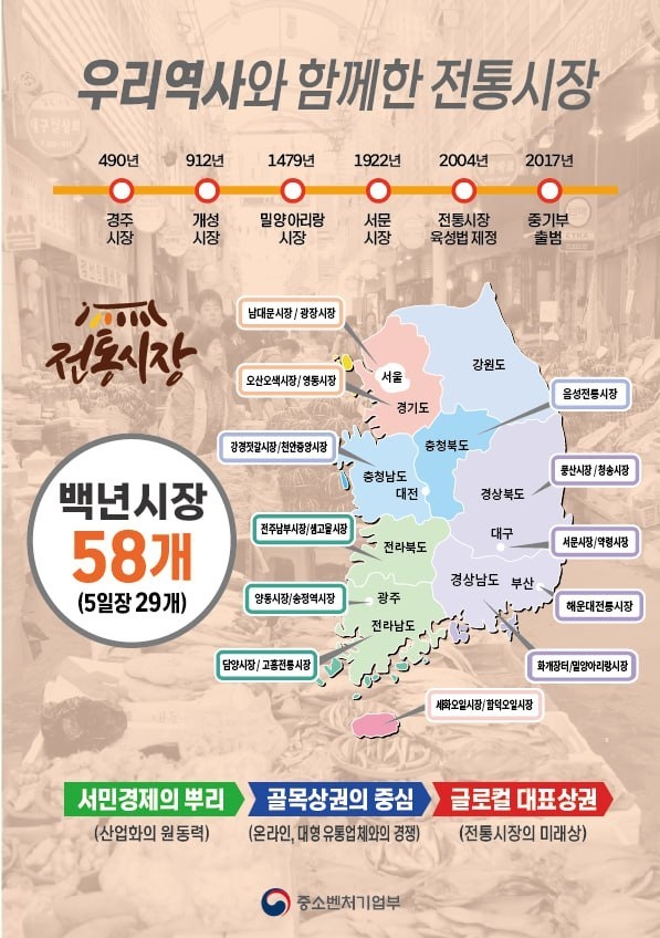 백년 전통시장 발전 프로젝트. (사진=중소벤처기업부 제공)