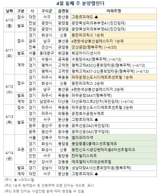  4월 둘째 주 분양캘린더. (자료=부동산R114 제공)