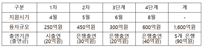 2023 희망인천 소상공인 경영안정자금 지원 개요. ( 사진 = 인천시 제공 )
