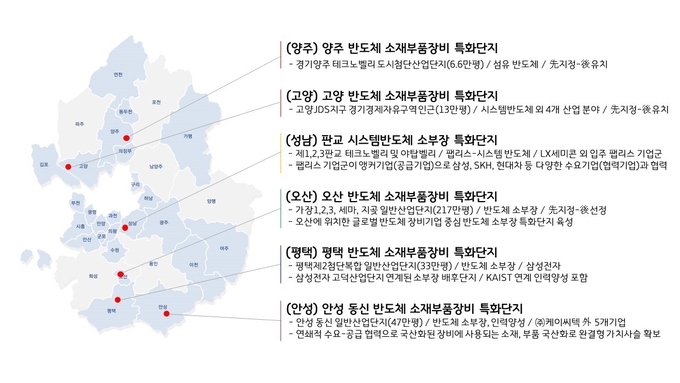  소부장 특화단지 계획. (사진=경기도 제공)