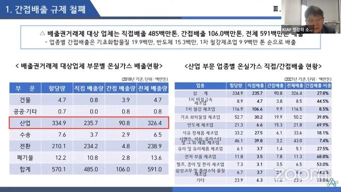 한국산업연합포럼(KIAF)의 '제35회 산업 발전 포럼'에서 정광하 KIAF 부설 미래산업연구소장이 주제발표를 하고 있다. (사진=한국산업연합포럼(KIAF) 온라인 포럼 갈무리)