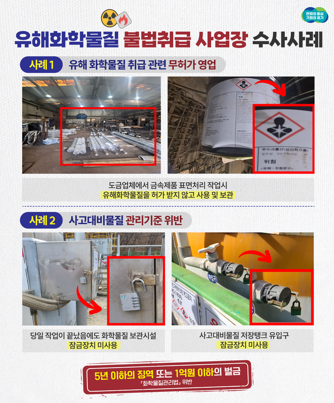 유해화학물질 불법취급 사업장 수사사례. (사진=경기도 제공)