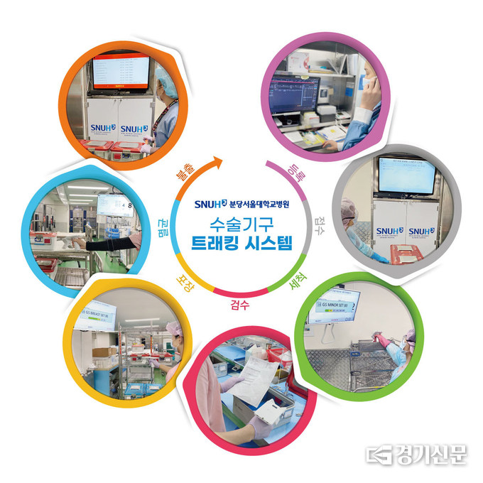 RFID를 이용한 수술기구 트래킹 시스템. (사진=분당서울대병원 제공)