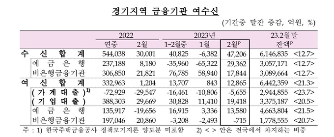 (자료=한국은행 경기본부)