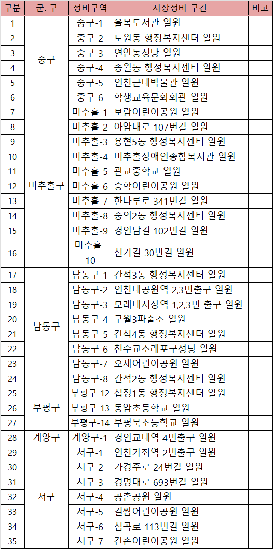 케이블 정비구역. ( 사진 = 인천시 제공 )