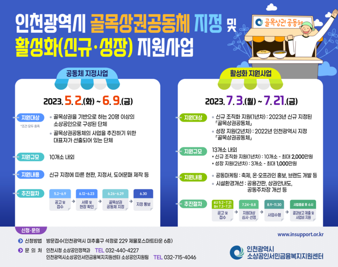 인천시 골목상권 공동체 활성화 지원사업 안내문. ( 사진 = 인천시 제공 )