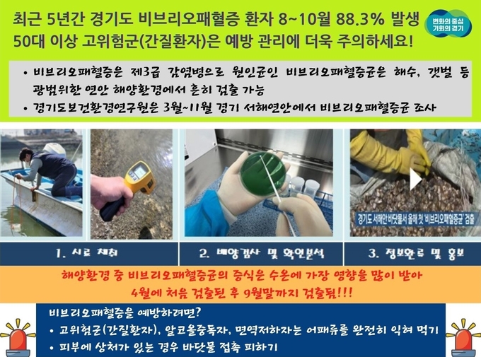 경기도보건환경연구원 3일 서해지역 바닷물에서 올해 처음으로 비브리오패혈증균이 검출됐다고 밝혔다. (사진=경기도 제공)