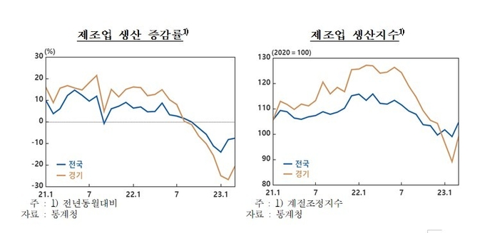 (자료=한국은행 경기본부 제공)