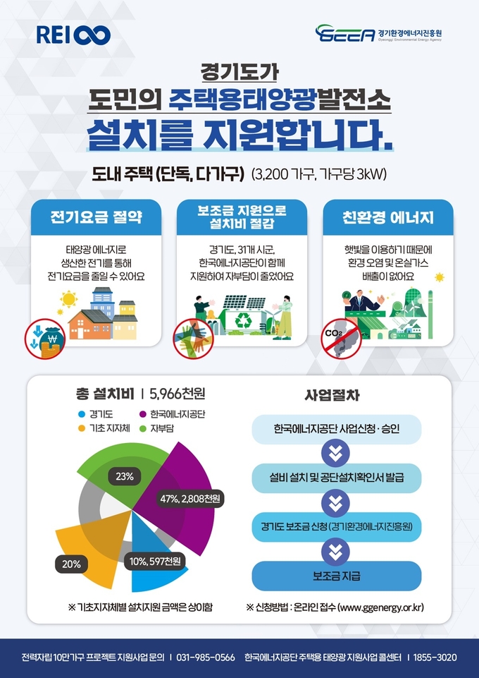 2023년 전력자립 10만가구 프로젝트 웹포스터. (사진=경기도 제공)