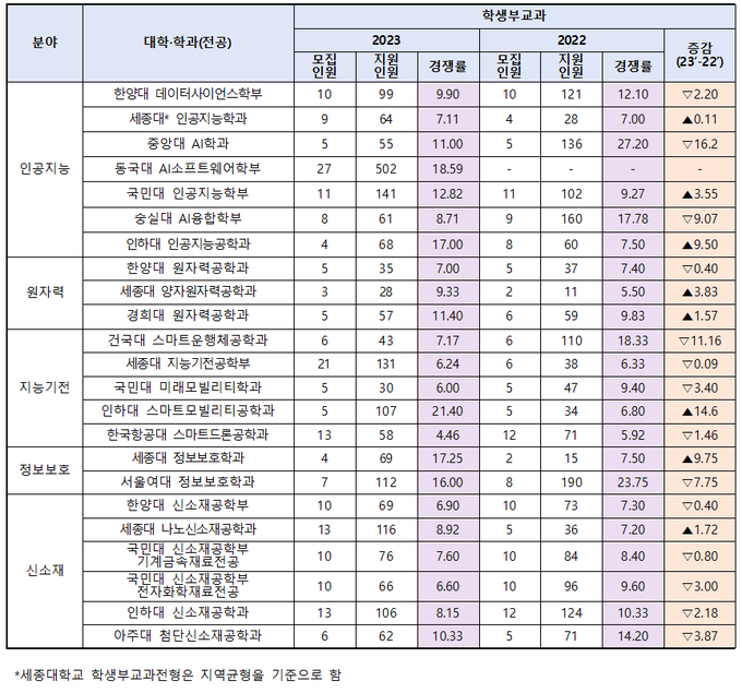 (자료=세종대학교 제공)