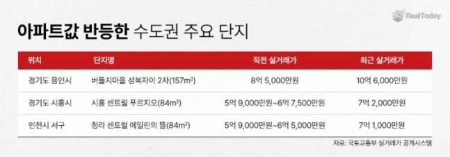(자료=리얼투데이 제공)