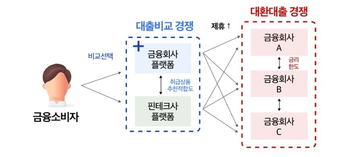 (사진=금융위원회 공식 블로그 갈무리)